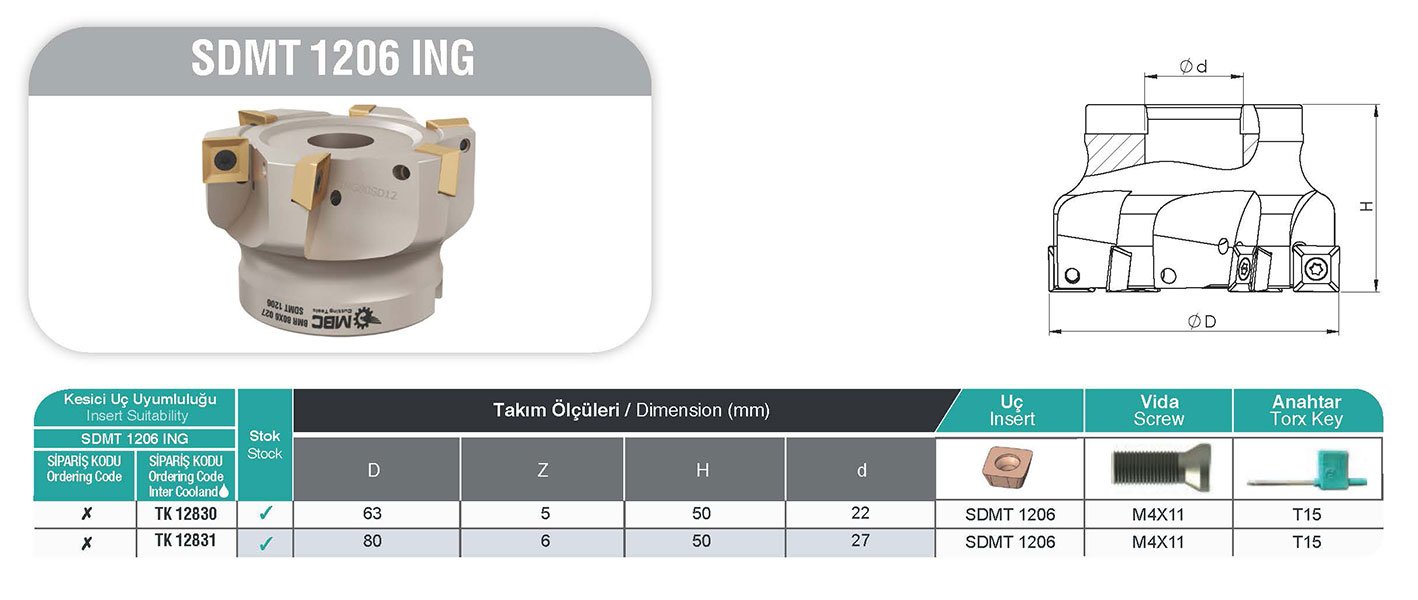 SDMT 1206 ING  MBC Tarama Başlığı