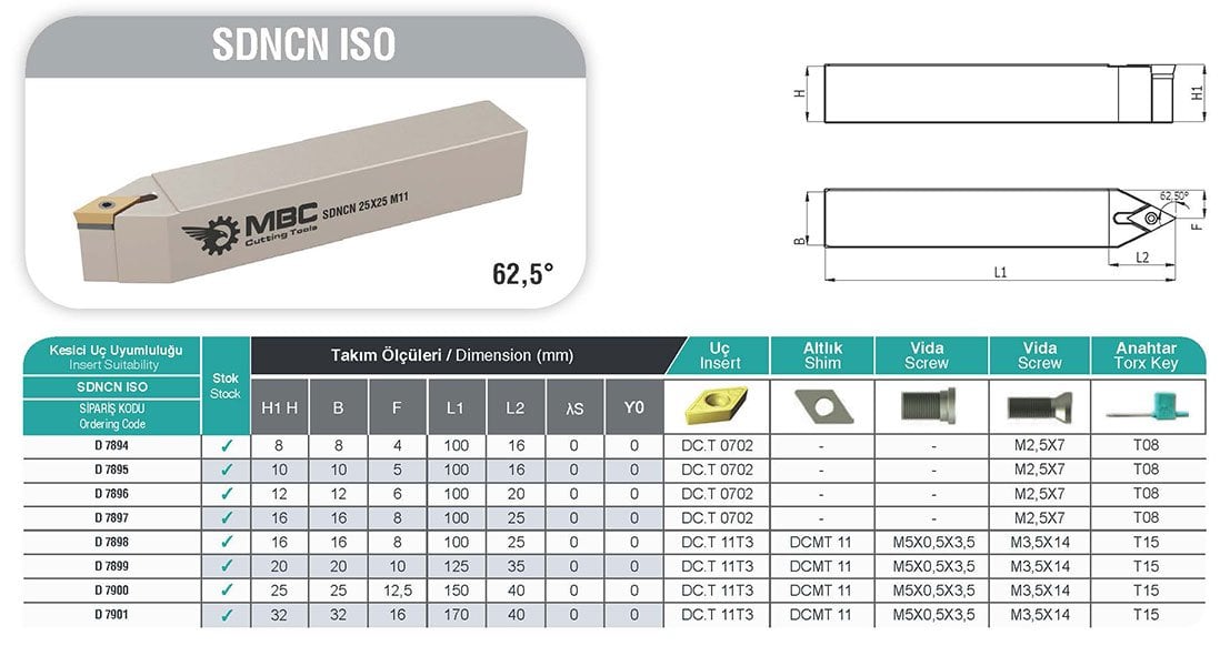 SDNCN ISO Dış Çap Torna Kateri Tablo
