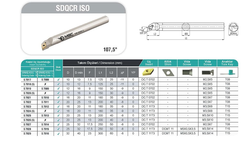 SDQCR ISO MBC Dış Çap Torna Kateri Tablo