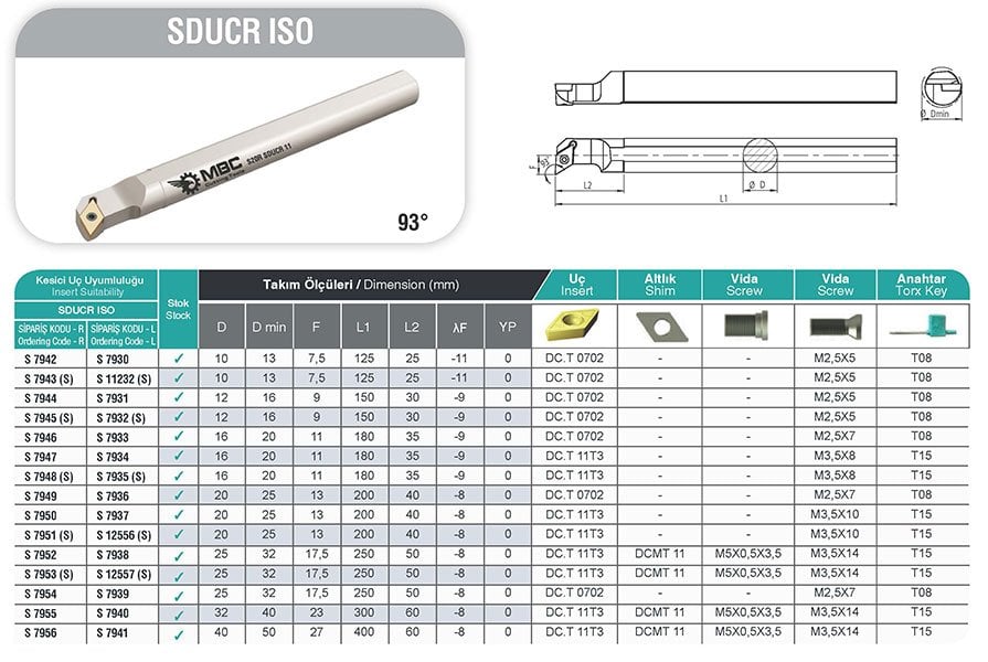 SDUCR-MBC  İç Çap Torna Kateri