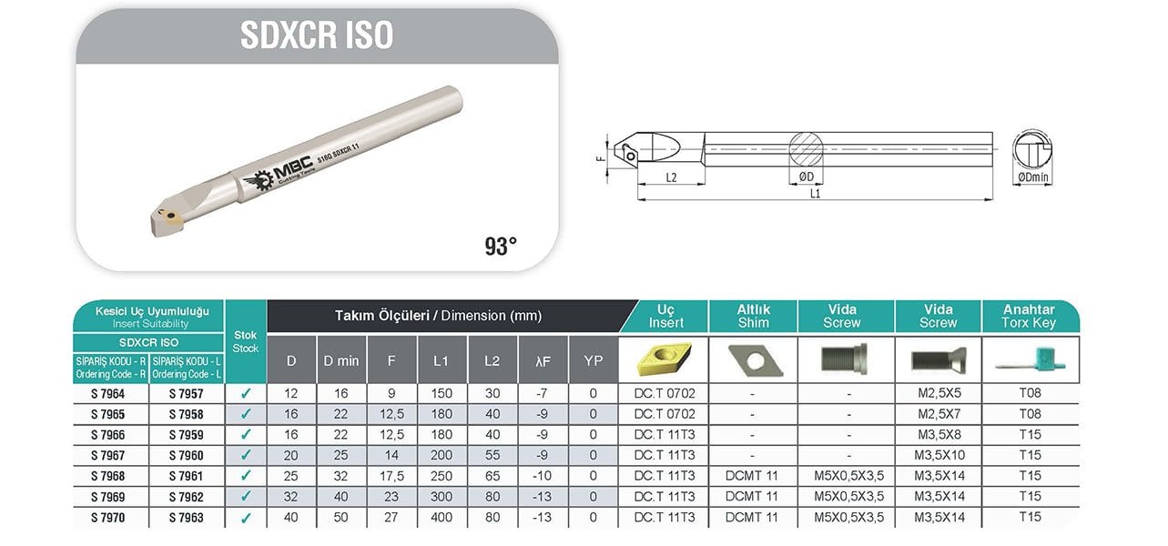 SDXCR ISO MBC Dış Çap Torna Kateri Tablo