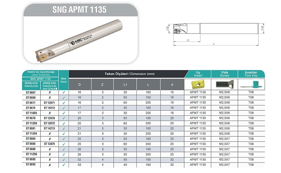 SNG APMT 1135 MBC Saplı Taramalar tablo