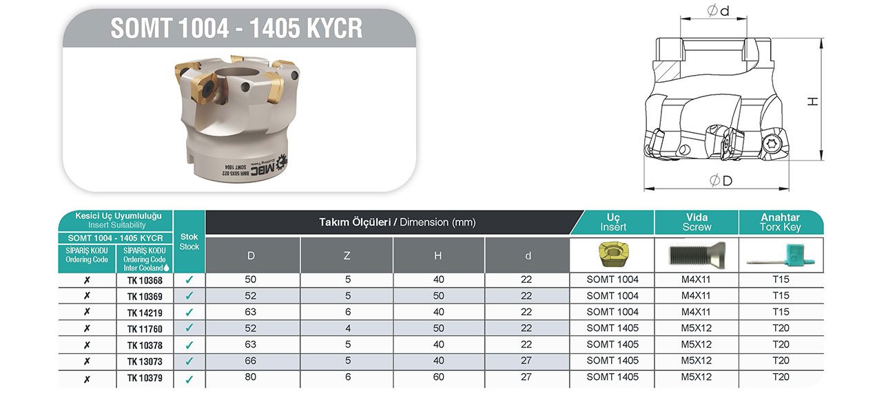 SOMT 1004 - 1405 KYCR MBC Tarama Başlığı