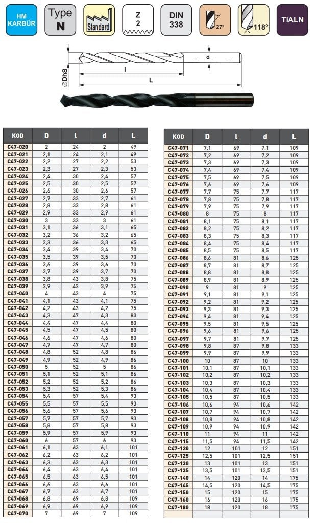 STANDART SERT METAL (KARBÜR) MATKAP UÇLARI