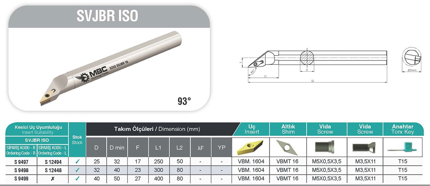 SVJBR ISO Dış Çap Torna Kateri Tablo