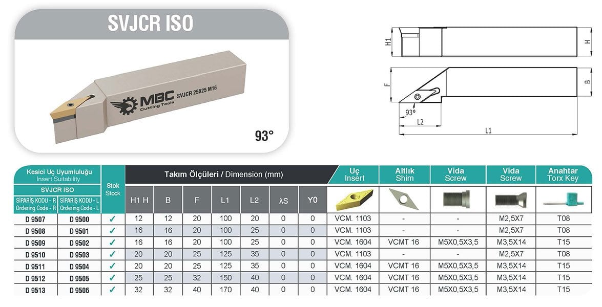 SVJCR ISO MBC Dış Çap Torna Kateri Tablo