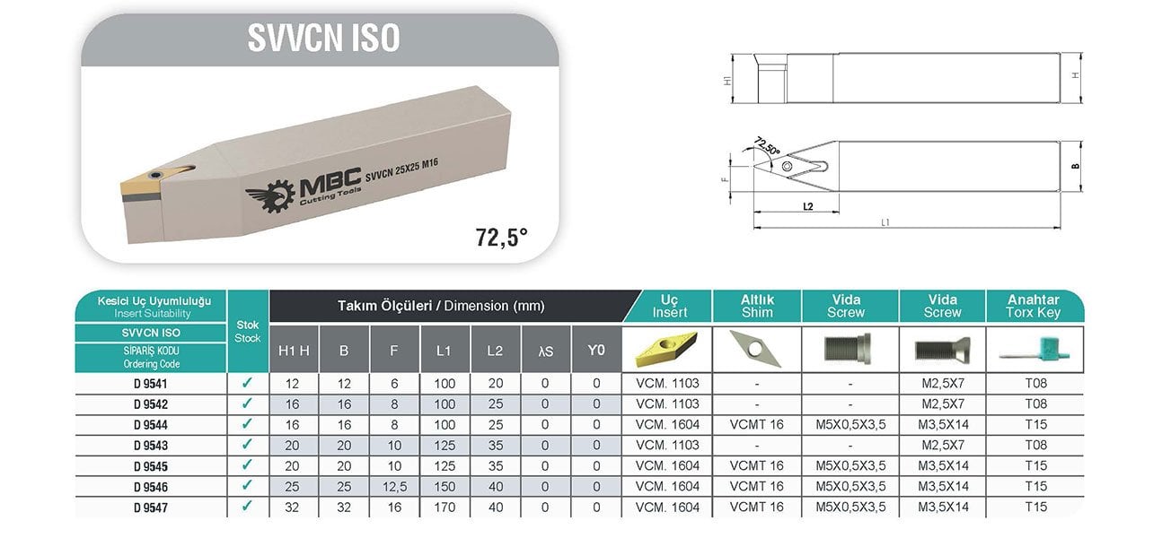 SVVCN ISO MBC Dış Çap Torna Kateri Tablo