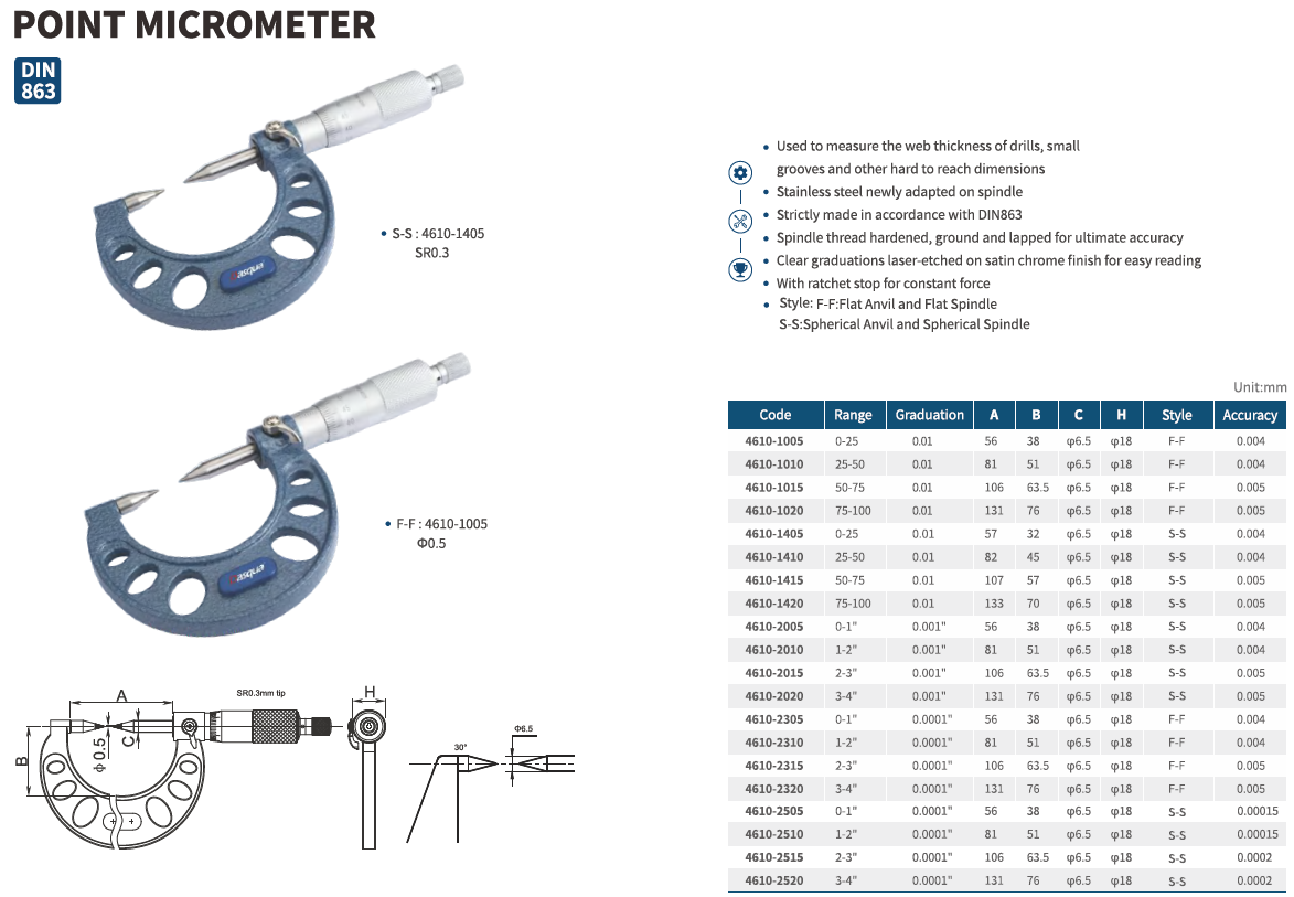 Sivri Uçlu Mikrometre