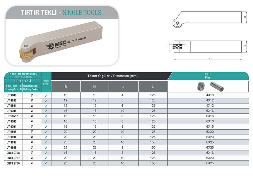 TIRTIR TEKLi MBC KATERLER Tablo