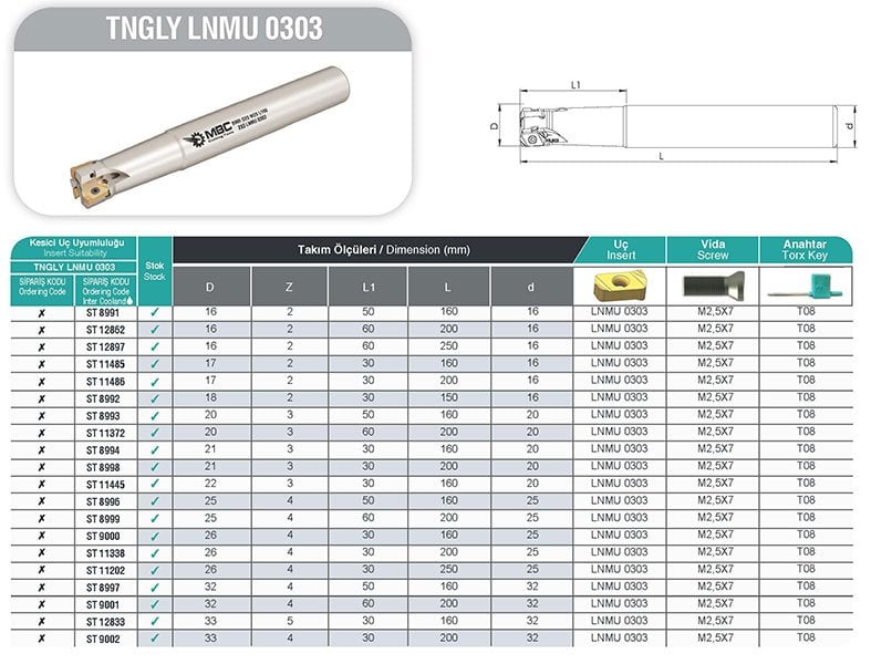 TNGLY LNMU 0303 MBC Saplı Tarama Tablo