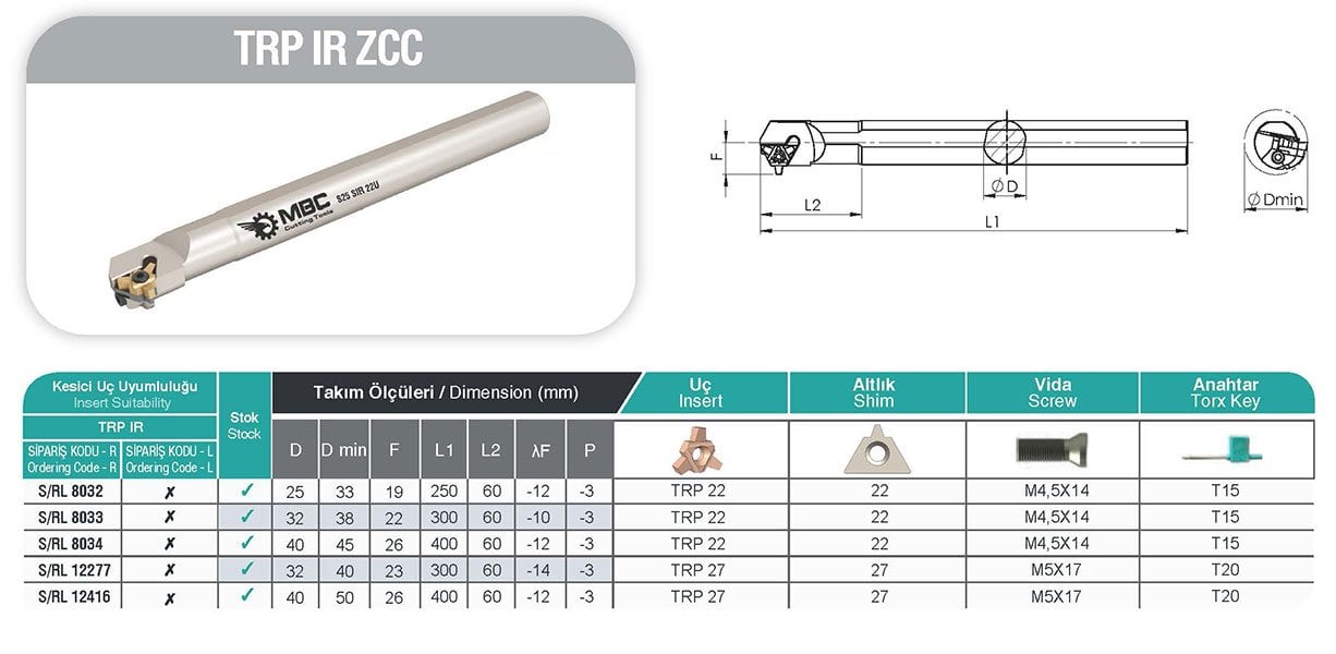 MBC İç Çap Diş Çekme Kateri SIR 0025 S22 UTYPE Sağ
