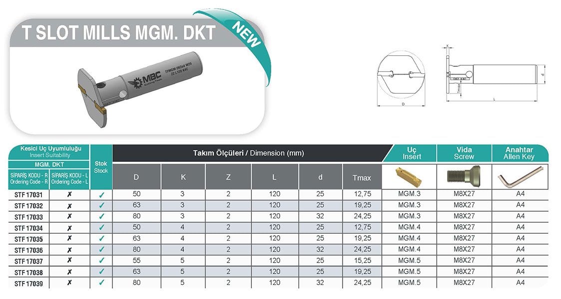 T SLOT MILLS MGM. DKT MBC Takma Uçlu Disk Freze tablo