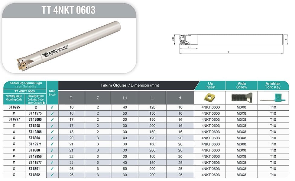 TT 4NKT 0603 MBC Saplı Tarama Tablo