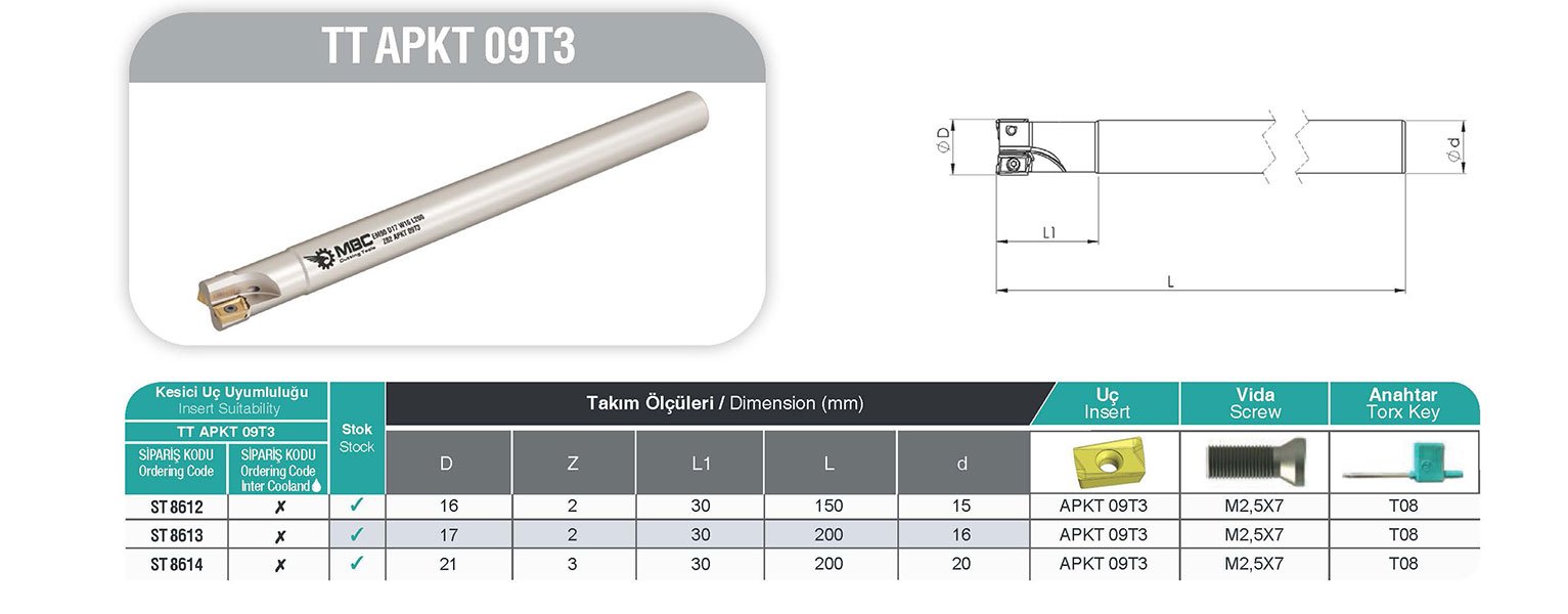 TT APKT 09T3 MBC Saplı Tarama Tablo