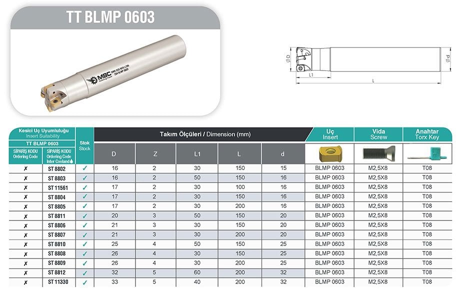 TT BLMP 0603 MBC Saplı Tarama