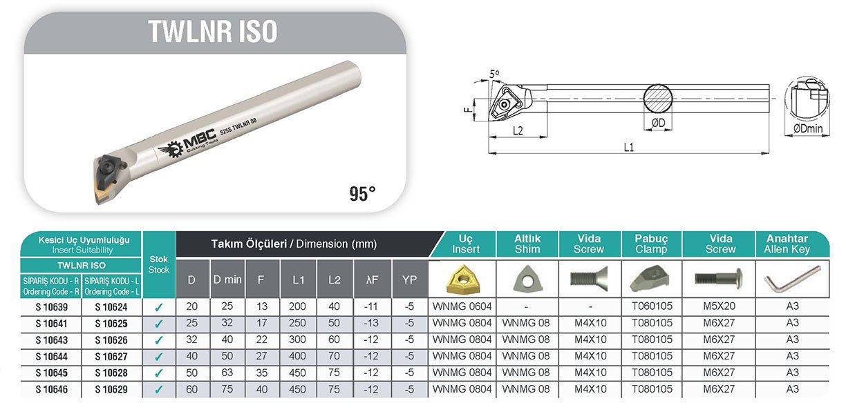 TWLNR MBC İç Çap Torna Kateri Tablo