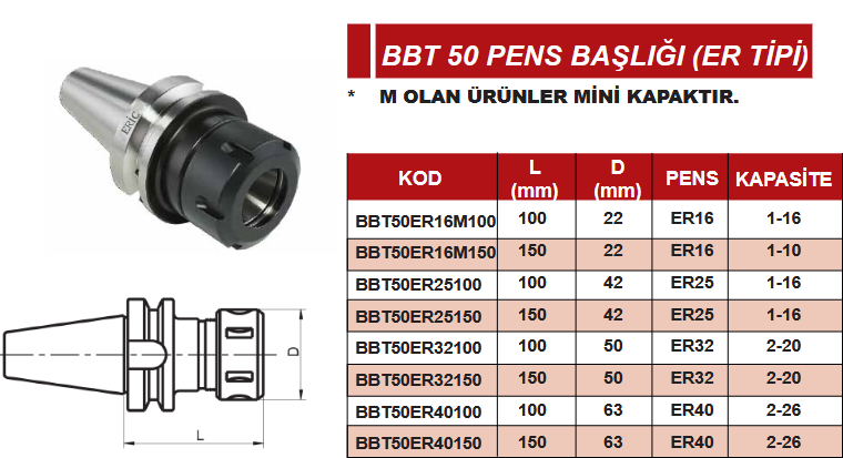 TeknikDukkanBBTPensBaslik