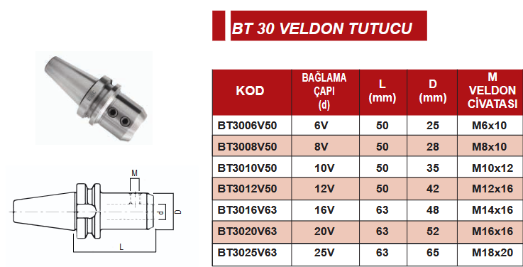 TeknikDukkanBT30VeldonTutucu.png