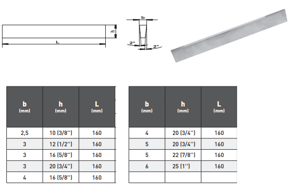 Trapez Kesitli Kesme Kalemi