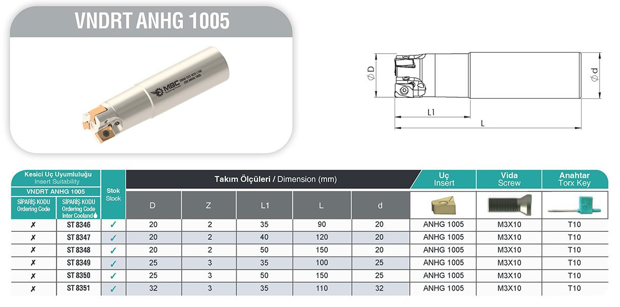 VNDRT ANHG 1005 MBC Saplı Tarama Tablo