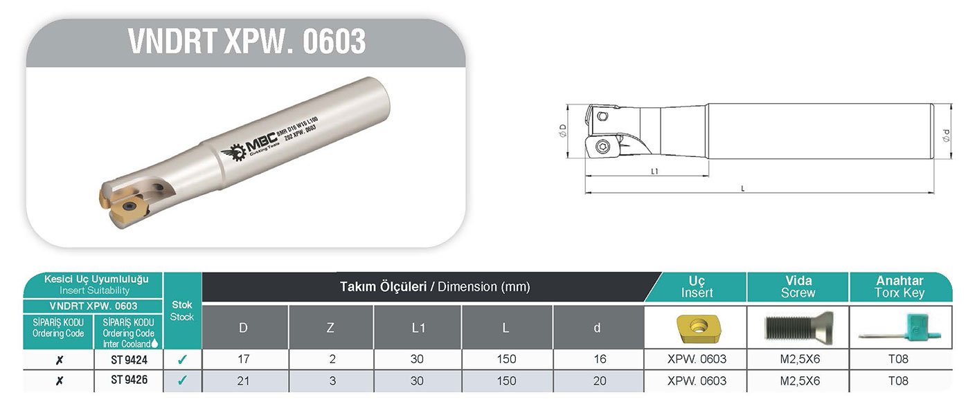 VNDRT XPW_0603 MBC apli Taramalar tablo