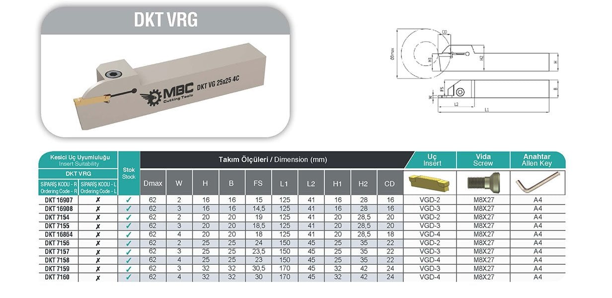 VRG - MBC Dış Çap Kanal Kateri DKT VRG Serisi Detaylı Tablo.jpg