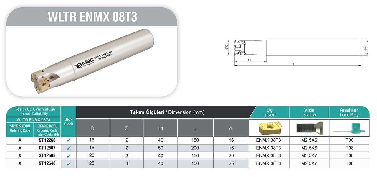 WLTR ENMX 08T3 MBC Saplı Taramalar tablo