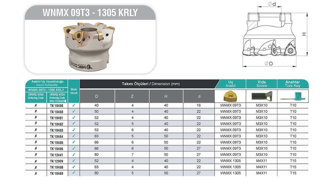 WNMX 09T3 - 1305 KRLY  MBC Tarama Başlığı