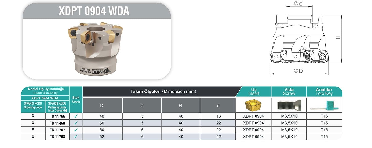 XDPT 0904 WDA MBC Tarama Başlığı Tablo