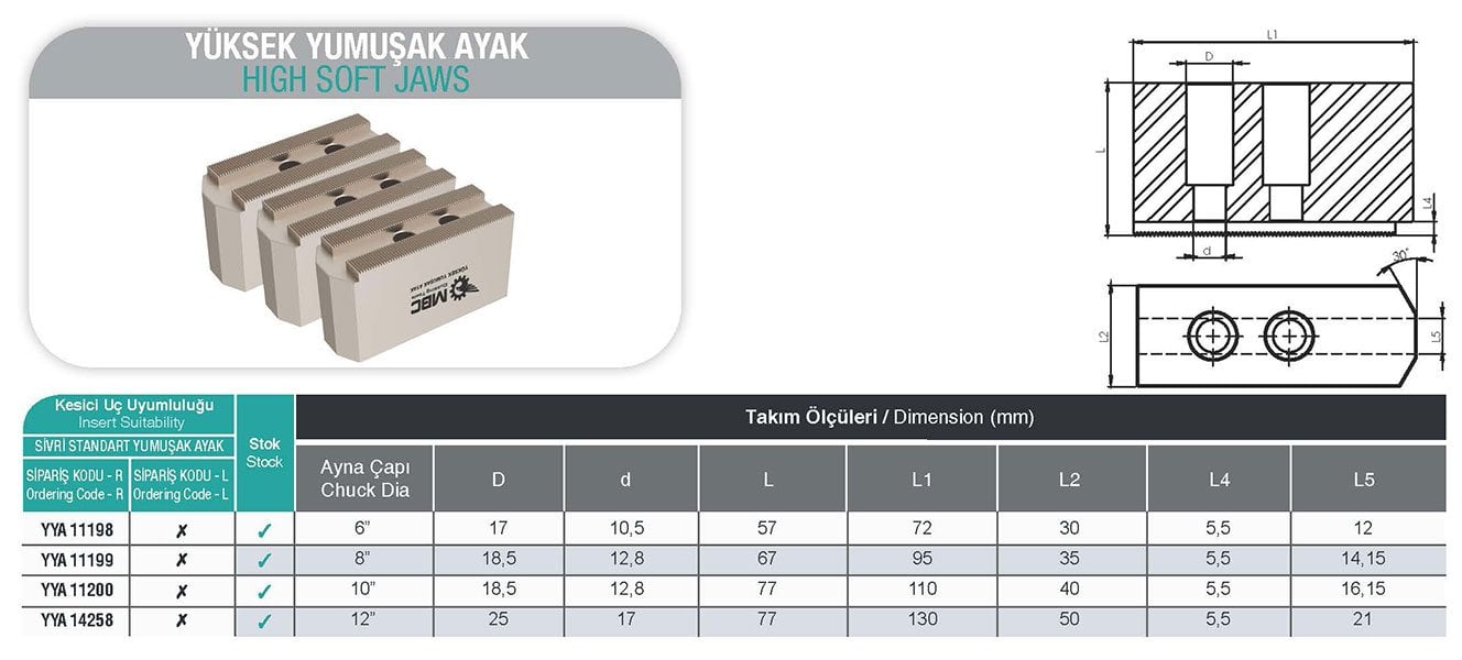 YÜKSEK YUMUŞAK AYAK MBC KATERLER Tablo