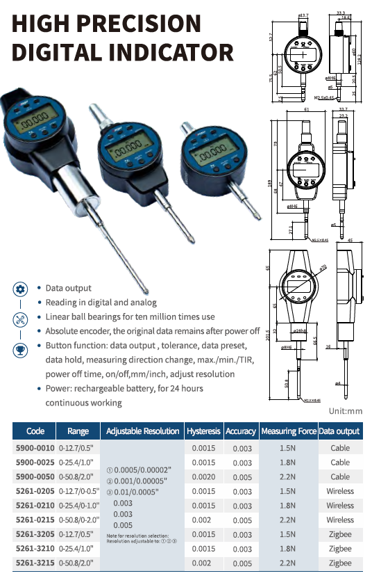 Yüksek Hassasiyetli Dijital Salgı Saati