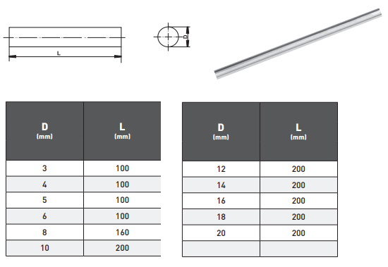 Yuvarlak Kesitli Pantograf Kalemi