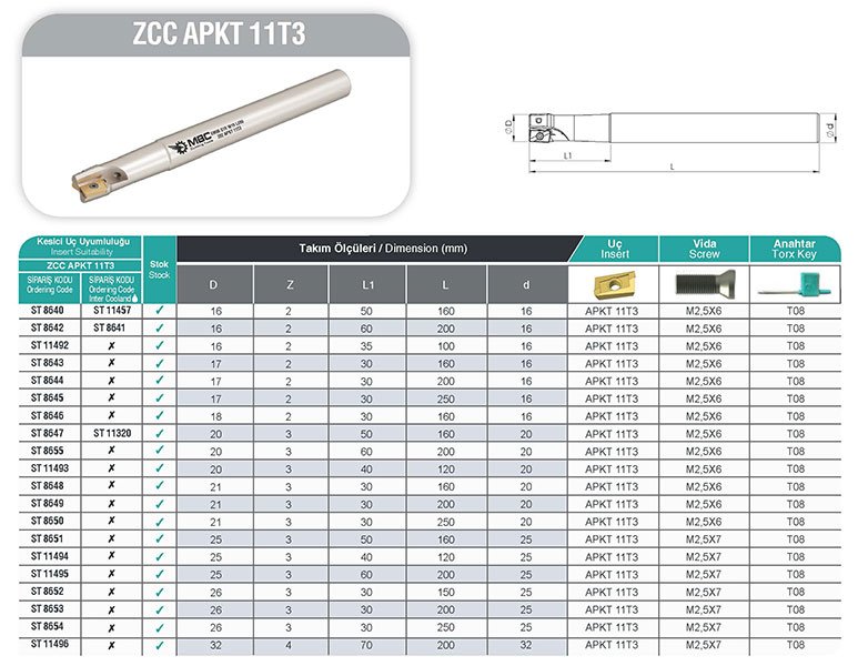 ZCC APKT 11T3 MBC Saplı Tarama Tablo