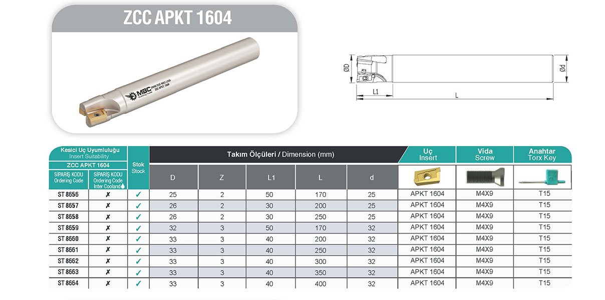 ZCC APKT 1604 MBC Saplı Tarama Tablo