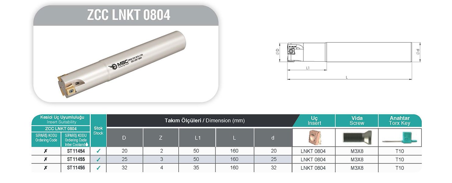ZCC LNKT 0804 MBC Saplı Tarama