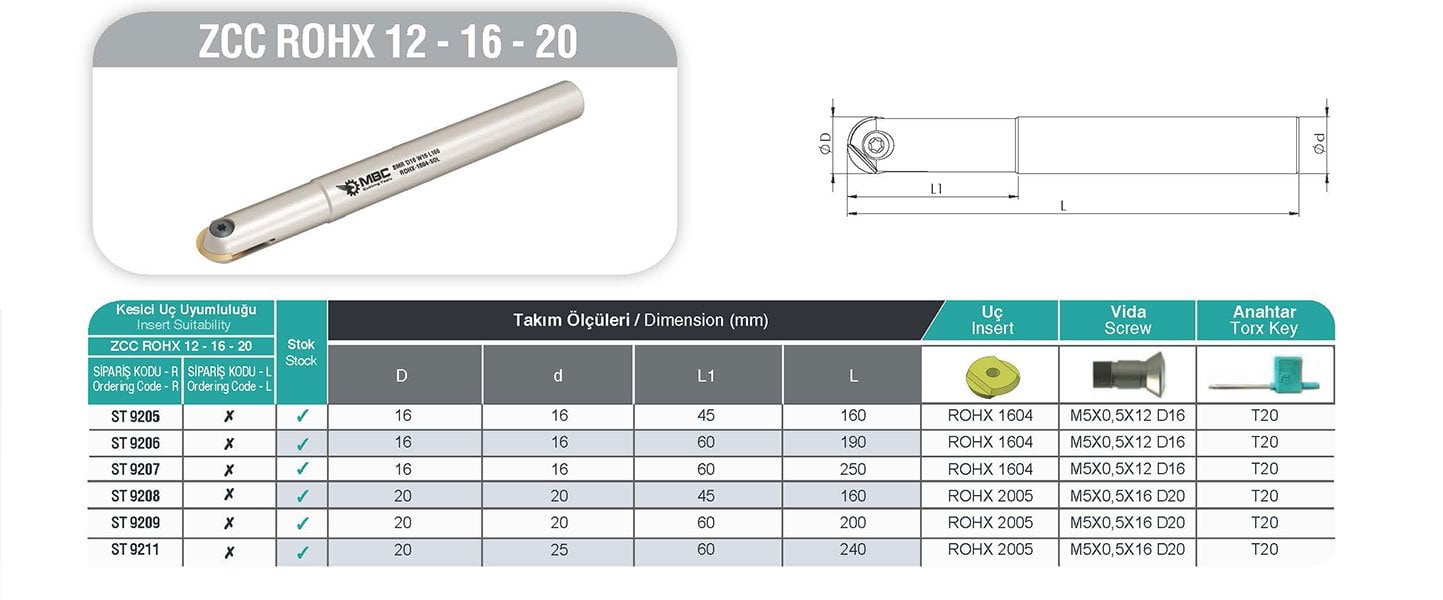 ZCC ROHX 12 16 20 MBC Küre Uçlu Saplı Tarama tablo