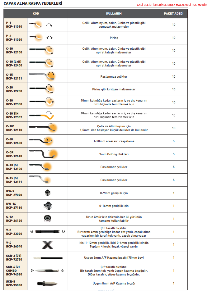 capakalmaraspayedekleri
