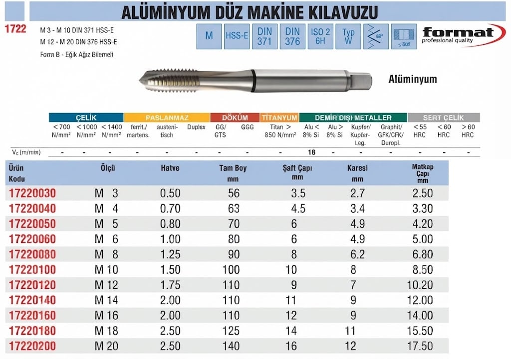 format-aluminyum-duz-makine-kilavuzu-tablo