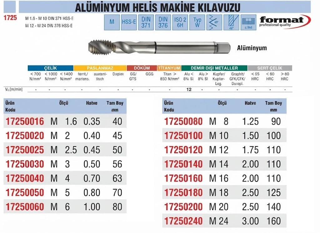 format-aluminyum-helis-makine-kilavuzu-tablo
