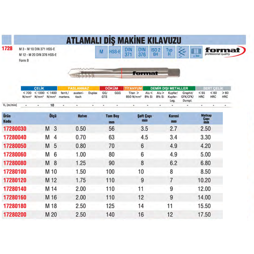 format-atamali-dis-makine-kilavuzu-tablo