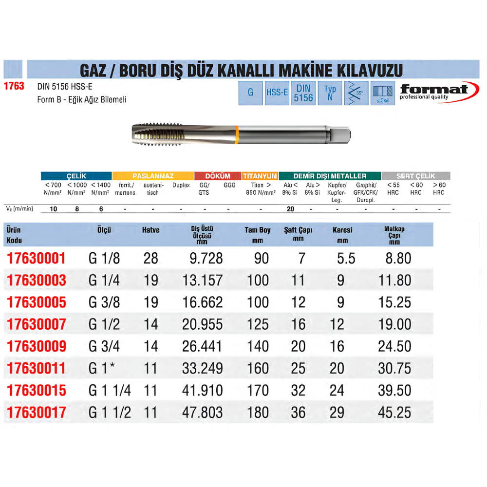 format-boru-dis-duz-kanalli-makine-kilavuzu-tablo