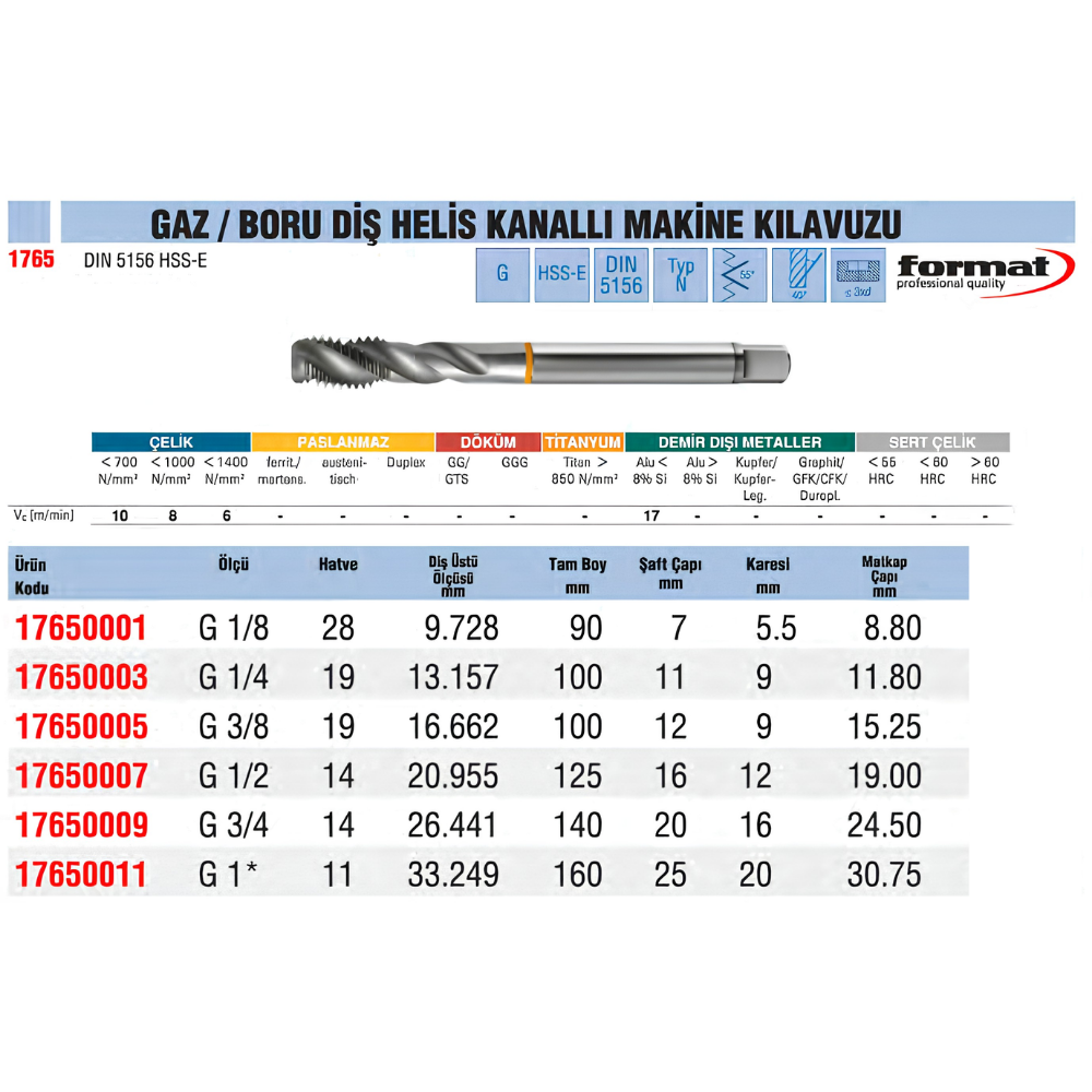 format-boru-dis-helis-kanalli-makine-kilavuzu-tablo