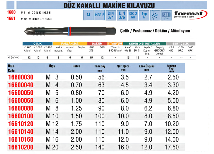 format-duz-kanalli-makine-kilavuzu