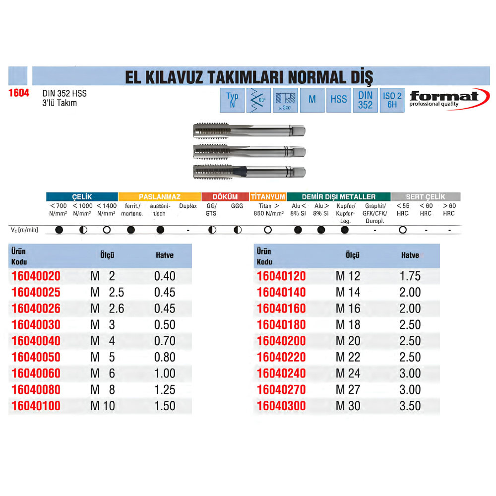 format-el-kilavuz-takimlari-normal-dis-tablo