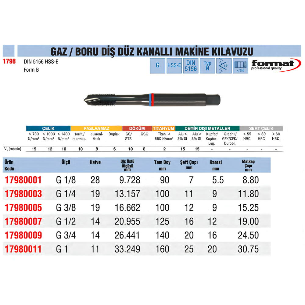 format-gaz-dis-duz-kanalli-makine-kilavuzu-tabloformat-gaz-dis-duz-kanalli-makine-kilavuzu-tablo