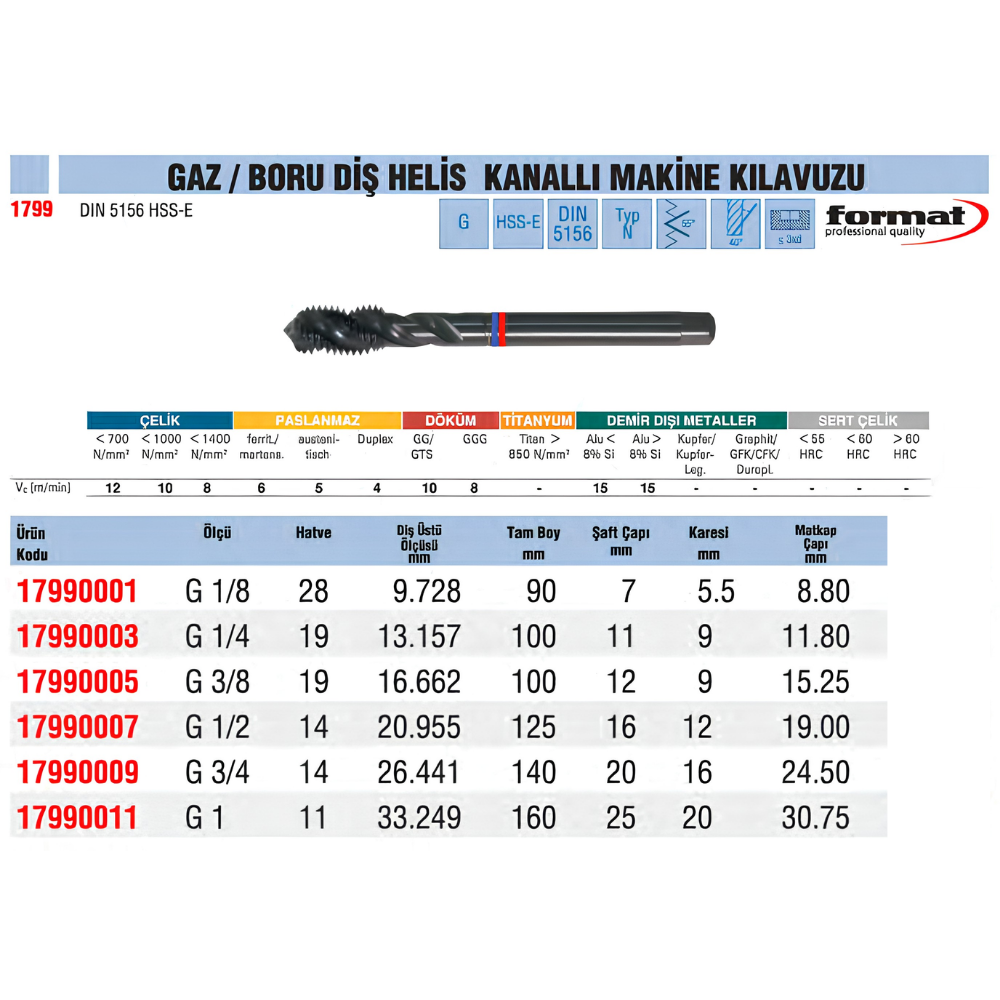 format-gaz-dis-helis-kanalli-makine-kilavuzu-tablo
