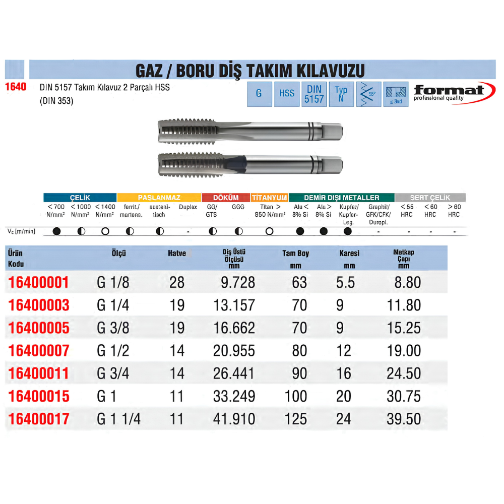 format-gaz-dis-takim-kilavuzu-tablo
