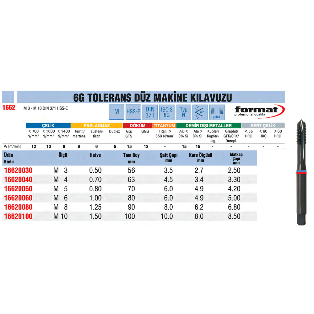 format-gg-tolerans-duz-makine-kilavuzu-tablo