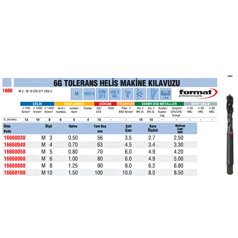 format-gg-tolerans-helis-makine-kilavuzu-tablo