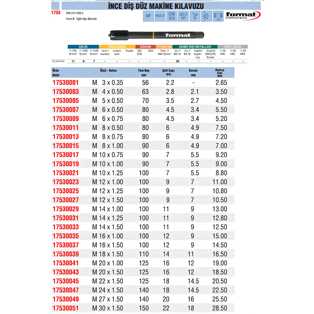 format-ince-dis-duz-makine-kilavuzu-tablo